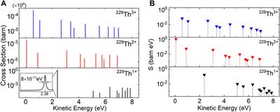 Theory of isomeric excitation of 229Th via electronic processes